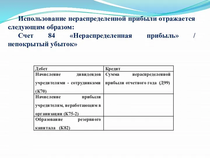 Использование нераспределенной прибыли отражается следующим образом: Счет 84 «Нераспределенная прибыль» / непокрытый убыток»