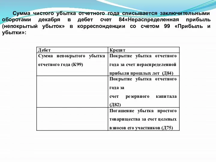 Сумма чистого убытка отчетного года списывается заключительными оборотами декабря в дебет