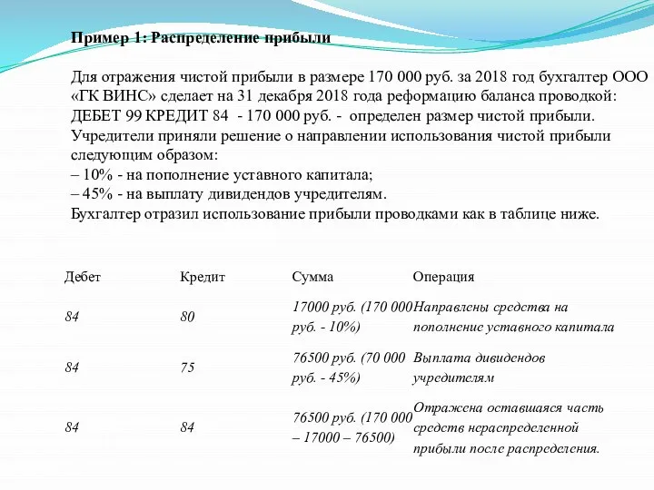 Пример 1: Распределение прибыли Для отражения чистой прибыли в размере 170