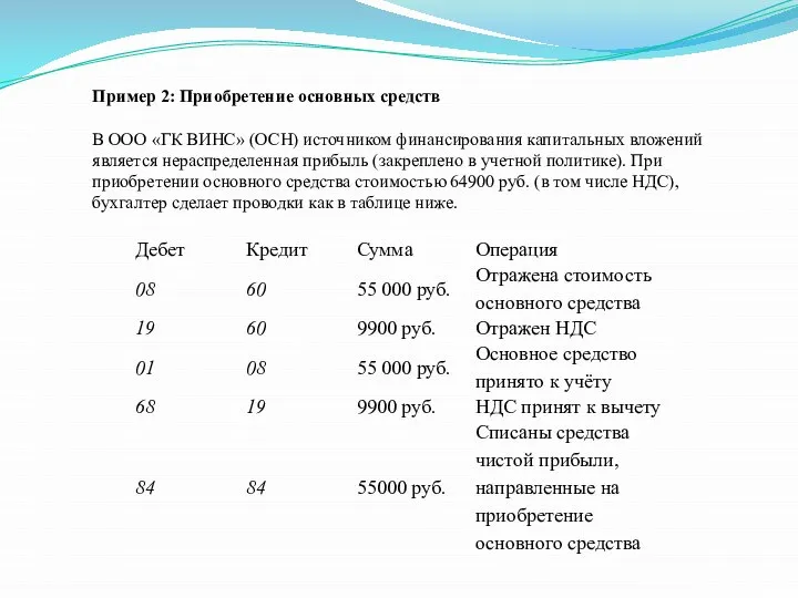 Пример 2: Приобретение основных средств В ООО «ГК ВИНС» (ОСН) источником