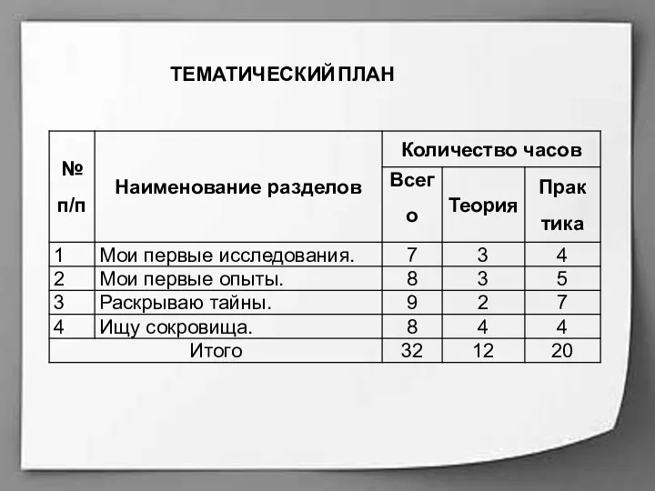 ТЕМАТИЧЕСКИЙ ПЛАН