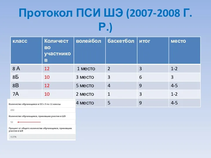 Протокол ПСИ ШЭ (2007-2008 Г.Р.)