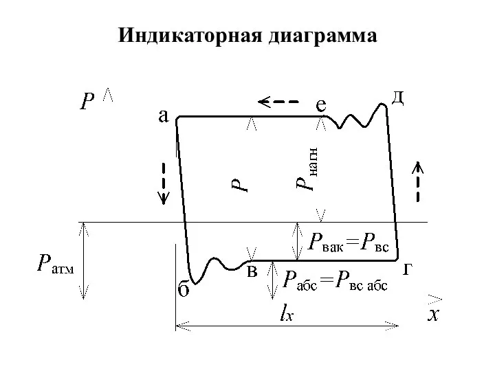 Индикаторная диаграмма