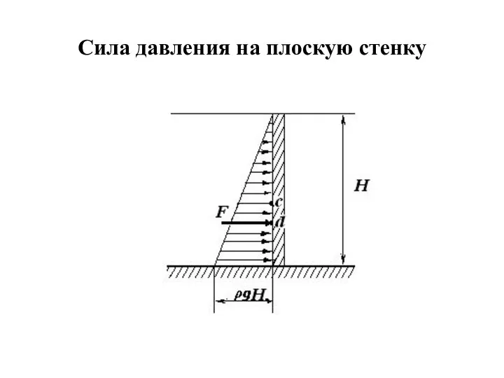 Сила давления на плоскую стенку