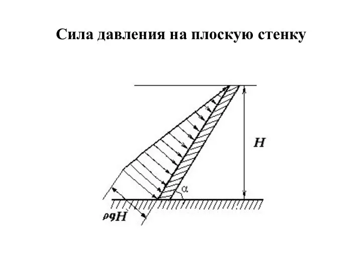 Сила давления на плоскую стенку