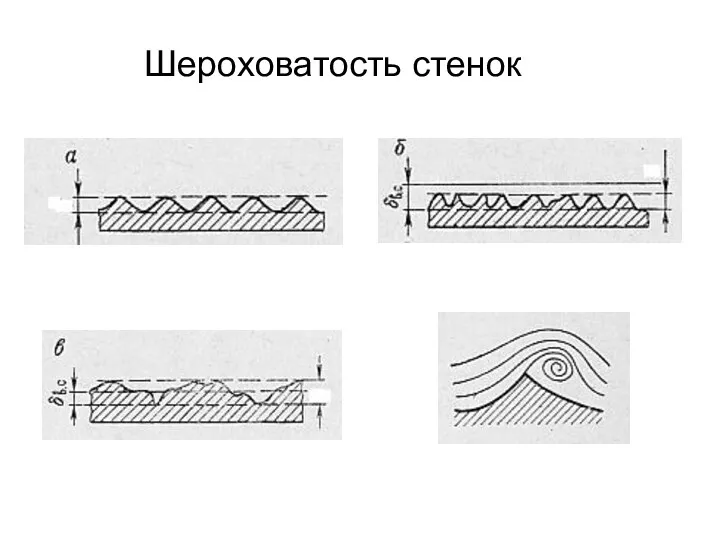 Шероховатость стенок