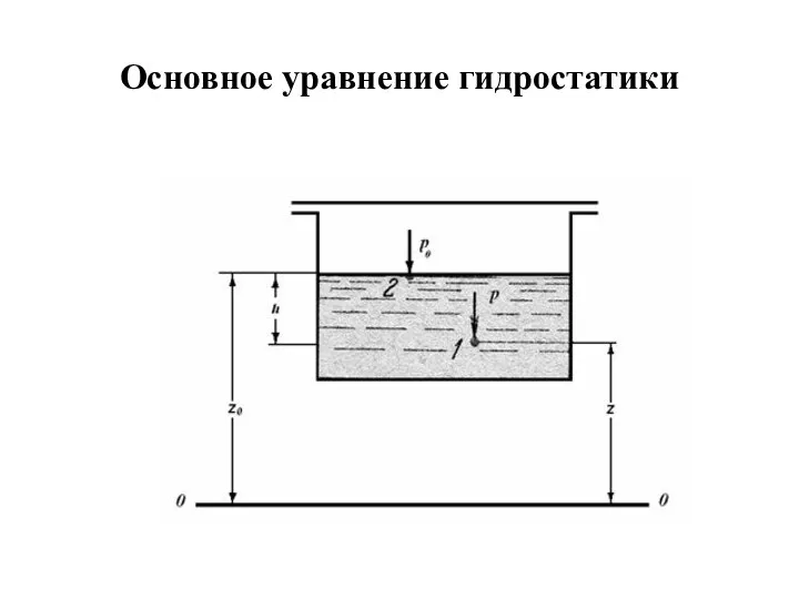 Основное уравнение гидростатики