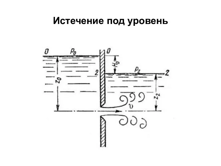 Истечение под уровень