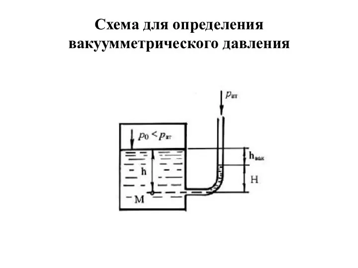 Схема для определения вакуумметрического давления