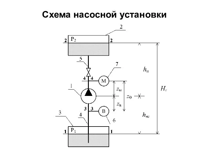 Схема насосной установки