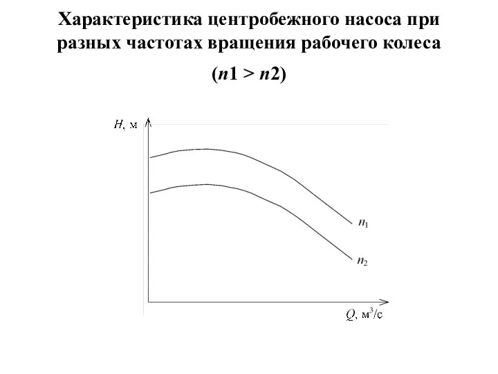 Характеристика центробежного насоса при разных частотах вращения рабочего колеса (n1 > n2)