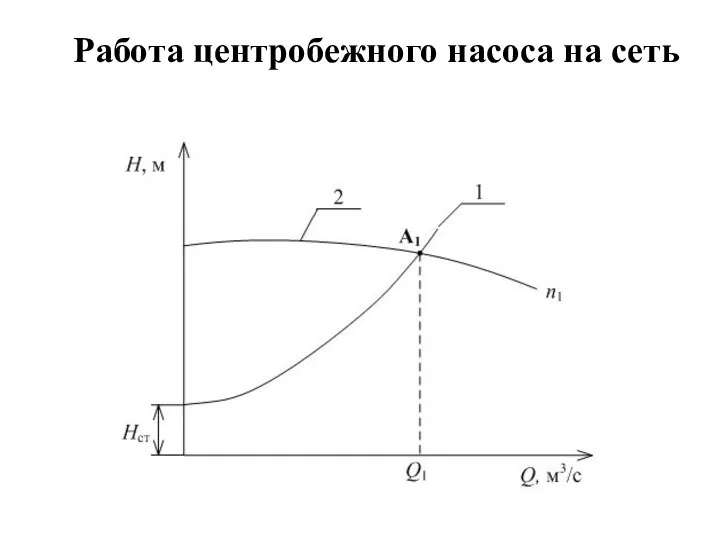 Работа центробежного насоса на сеть