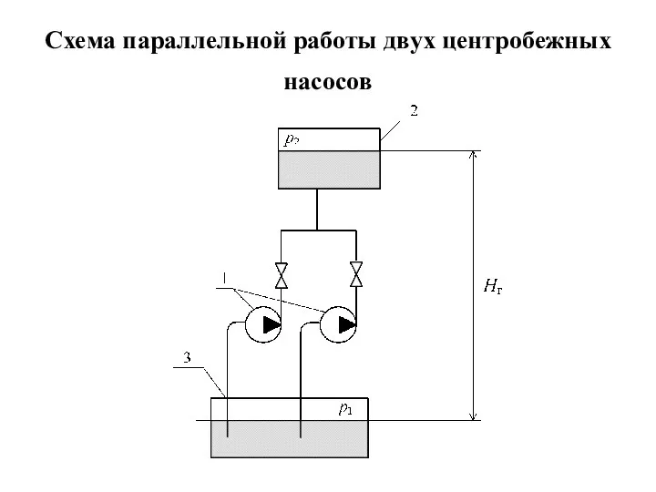 Схема параллельной работы двух центробежных насосов