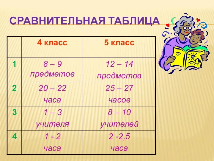 СРАВНИТЕЛЬНАЯ ТАБЛИЦА