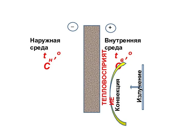 + _ t в ,о С t н ,о С Наружная