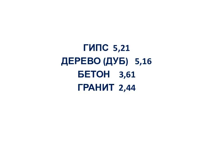 ГИПС 5,21 ДЕРЕВО (ДУБ) 5,16 БЕТОН 3,61 ГРАНИТ 2,44