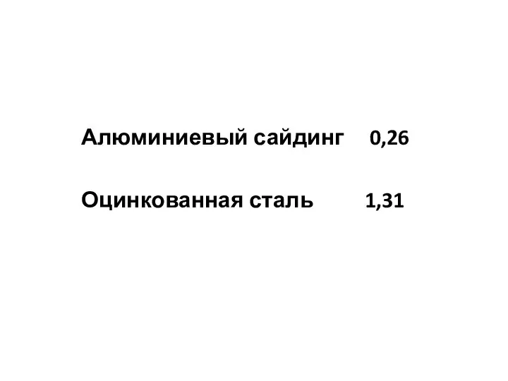 Алюминиевый сайдинг 0,26 Оцинкованная сталь 1,31