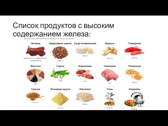 Список продуктов с высоким содержанием железа: