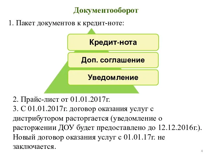 Документооборот 1. Пакет документов к кредит-ноте: 2. Прайс-лист от 01.01.2017г. 3.