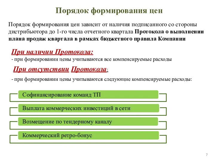 Порядок формирования цен Порядок формирования цен зависит от наличия подписанного со