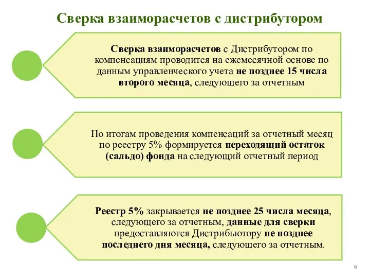 Сверка взаиморасчетов с дистрибутором