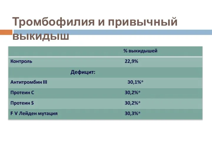 Тромбофилия и привычный выкидыш