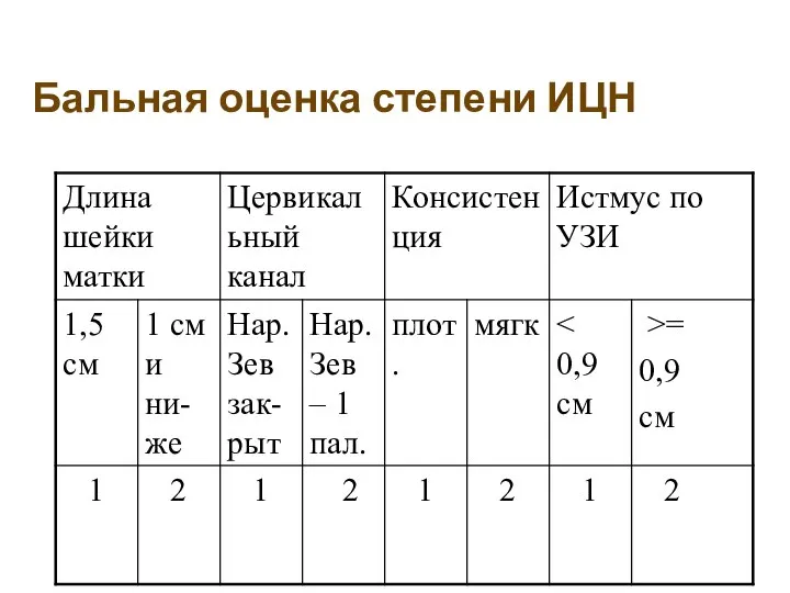 Бальная оценка степени ИЦН