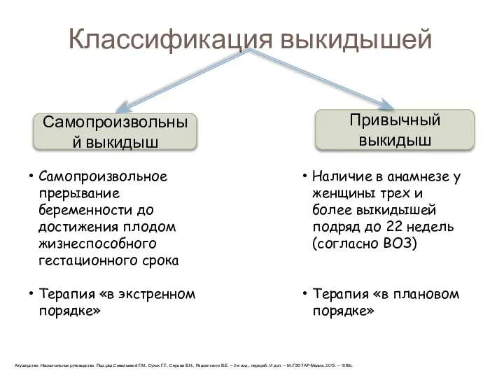 Классификация выкидышей Самопроизвольный выкидыш Привычный выкидыш Самопроизвольное прерывание беременности до достижения