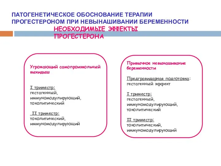 ПАТОГЕНЕТИЧЕСКОЕ ОБОСНОВАНИЕ ТЕРАПИИ ПРОГЕСТЕРОНОМ ПРИ НЕВЫНАШИВАНИИ БЕРЕМЕННОСТИ НЕОБХОДИМЫЕ ЭФФЕКТЫ ПРОГЕСТЕРОНА Угрожающий