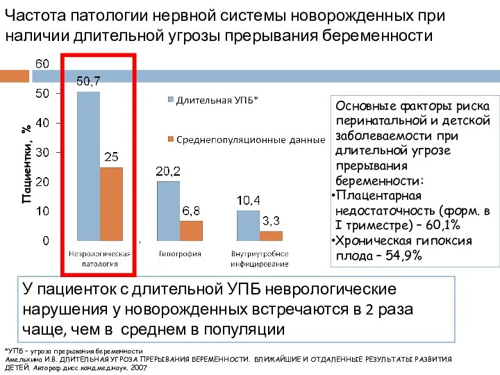 Частота патологии нервной системы новорожденных при наличии длительной угрозы прерывания беременности