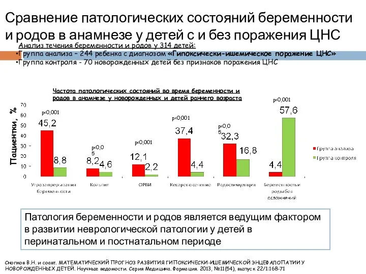 Сравнение патологических состояний беременности и родов в анамнезе у детей с