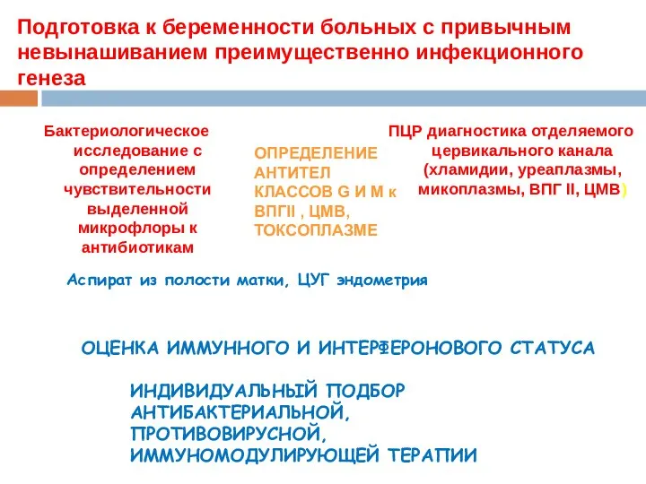 Подготовка к беременности больных с привычным невынашиванием преимущественно инфекционного генеза Бактериологическое