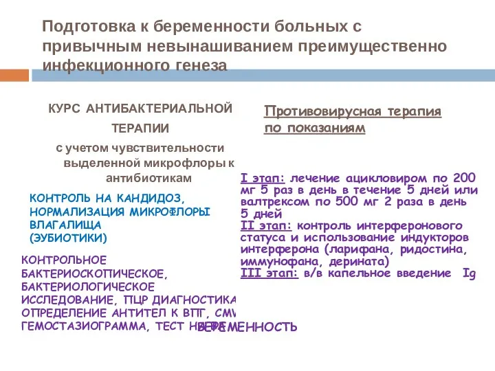 Подготовка к беременности больных с привычным невынашиванием преимущественно инфекционного генеза КУРС