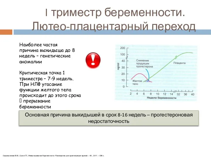 I триместр беременности. Лютео-плацентарный переход Критическая точка 1 триместра – 7-9