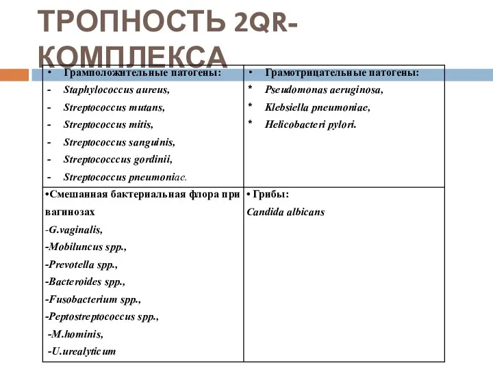 ТРОПНОСТЬ 2QR-КОМПЛЕКСА