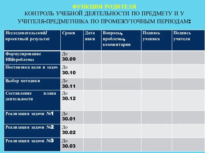 ФУНКЦИЯ РОДИТЕЛЯ КОНТРОЛЬ УЧЕБНОЙ ДЕЯТЕЛЬНОСТИ ПО ПРЕДМЕТУ И У УЧИТЕЛЯ-ПРЕДМЕТНИКА ПО ПРОМЕЖУТОЧНЫМ ПЕРИОДАМ: