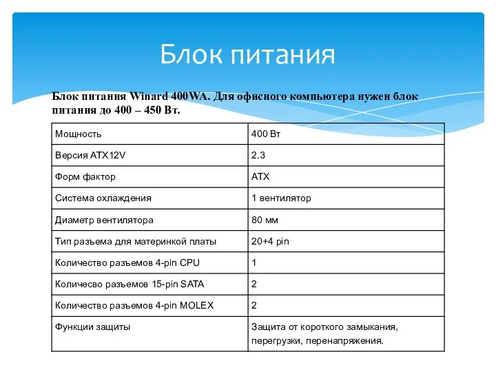 Блок питания Winard 400WA. Для офисного компьютера нужен блок питания до