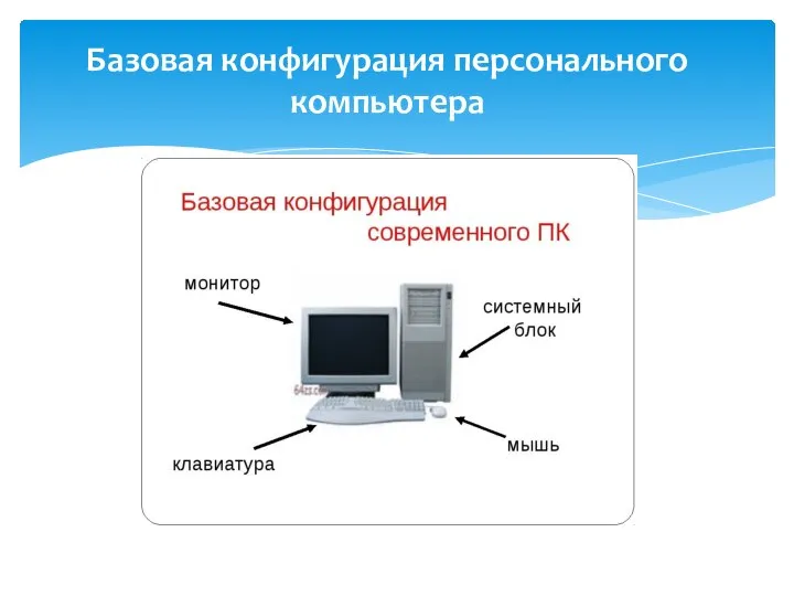 Базовая конфигурация персонального компьютера