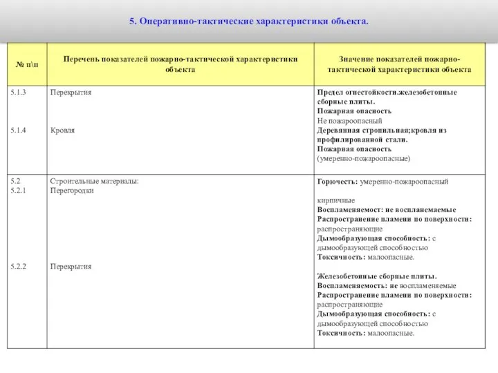 5. Оперативно-тактические характеристики объекта.