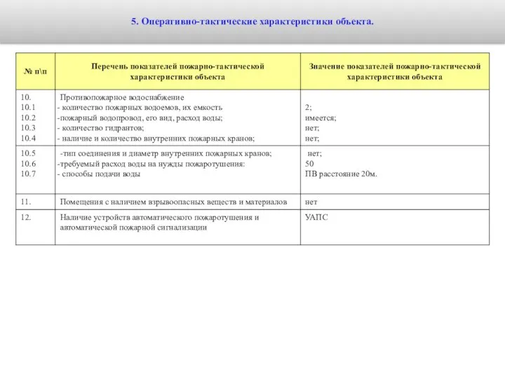 5. Оперативно-тактические характеристики объекта.