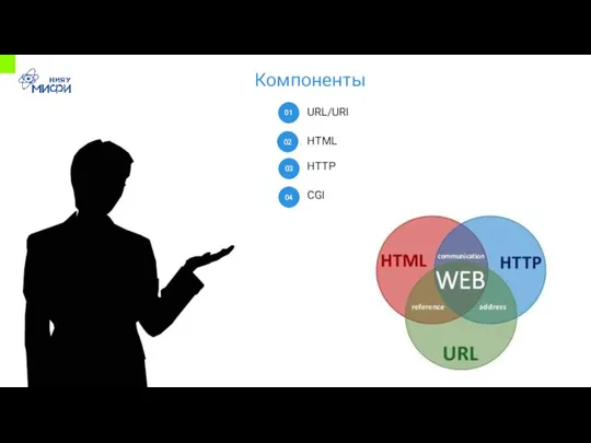 URL/URI HTML HTTP CGI Компоненты