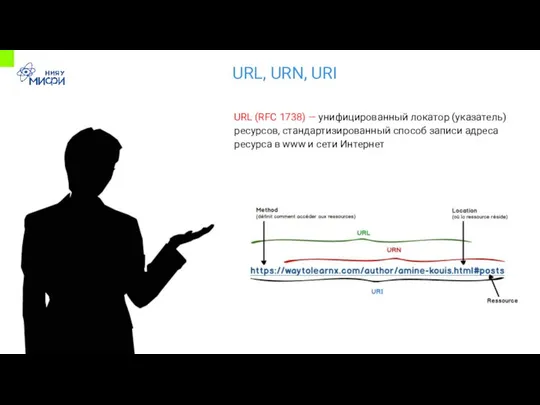 URL, URN, URI URL (RFC 1738) — унифицированный локатор (указатель) ресурсов,