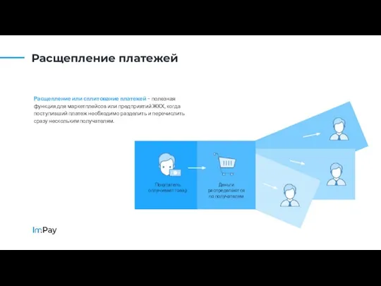 Расщепление или сплитование платежей – полезная функция для маркетплейсов или предприятий