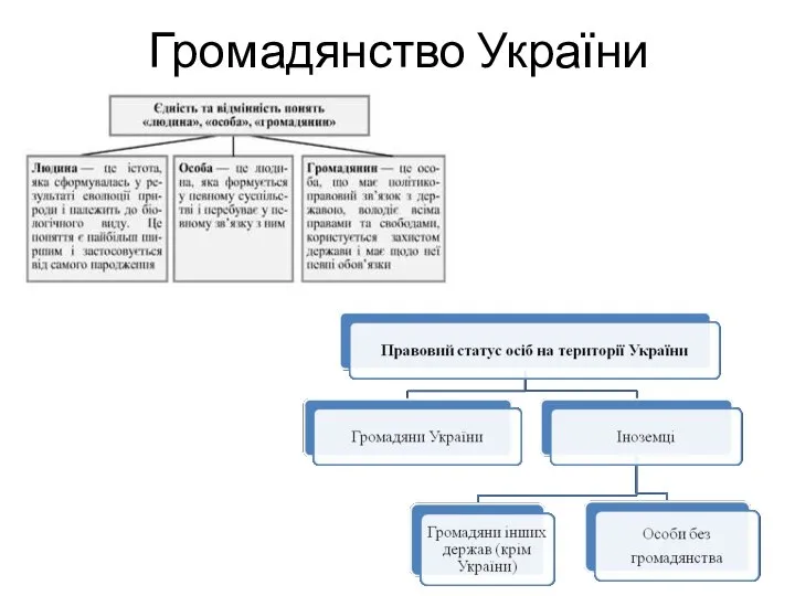 Громадянство України