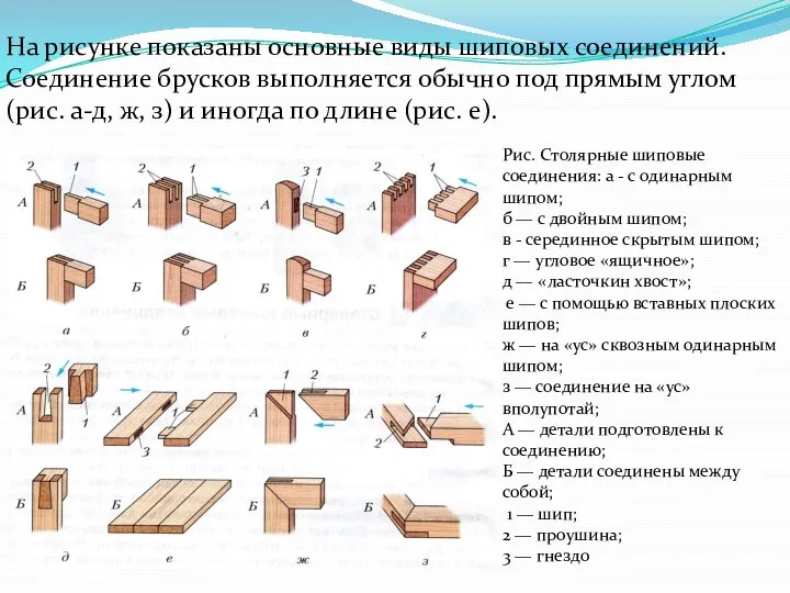 На рисунке показаны основные виды шиповых соединений. Соединение брусков выполняется обычно