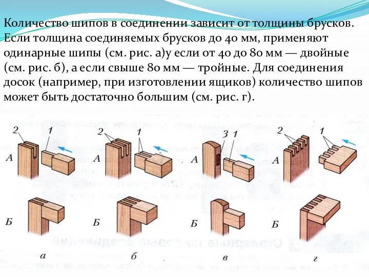 Количество шипов в соединении зависит от толщины брусков. Если толщина соединяемых