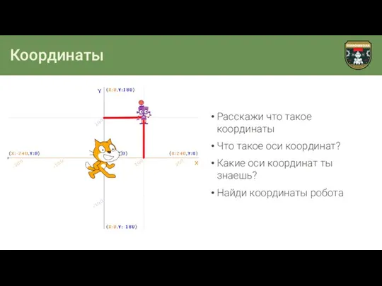 Координаты Расскажи что такое координаты Что такое оси координат? Какие оси