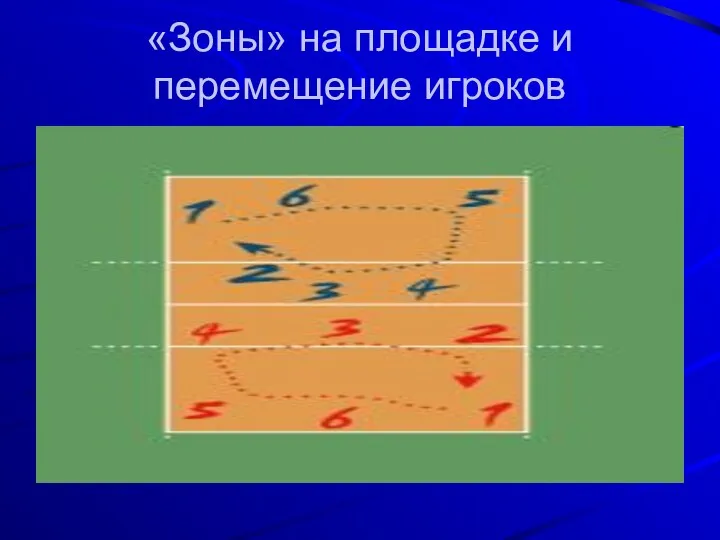 «Зоны» на площадке и перемещение игроков