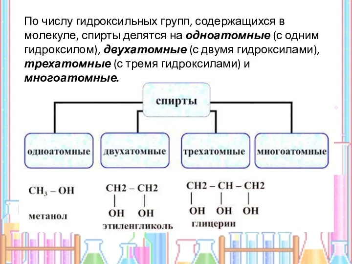 По числу гидроксильных групп, содержащихся в молекуле, спирты делятся на одноатомные