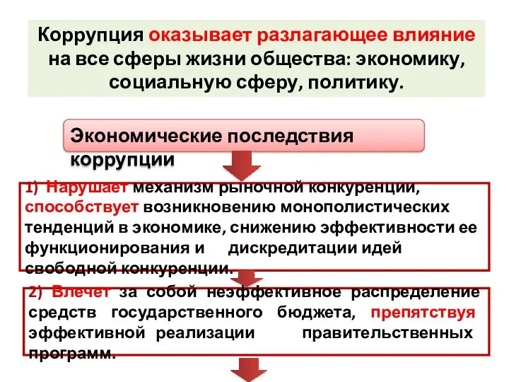 Экономические последствия коррупции Коррупция оказывает разлагающее влияние на все сферы жизни